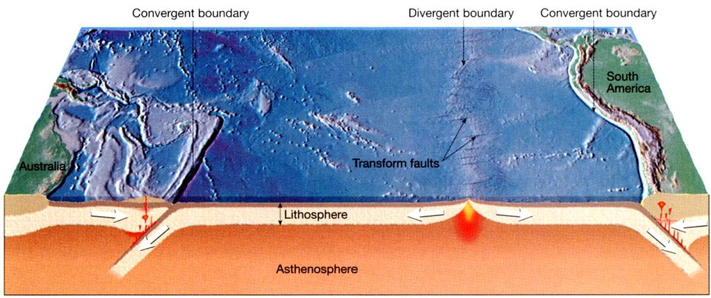ΣΥΓΚΛΙΝΟΝΤΑ ΠΕΡΙΘΩΡΙΑ Convergent Margins ΑΝΑΛΙΣΚΟΜΕΝΑ ΠΕΡΙΘΩΡΙΑ Consuming Margins Ζώνες Υποβύθισης Subduction Zones (ωκεάνιες κ. υπο-ηπειρωτικές) Αύξηση όγκου και επιφάνειας Γης?