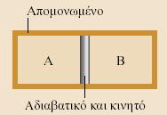 Συνκικεσ ιςορροπίασ με βάςθ τισ Τ, και μ Θερμικι ιςορροπία όταν δφο ςυςτιματα/ςϊματα A και Β βρίςκονται ςε κερμικι ιςορροπία, τότε κα ιςχφει Τ Α =Τ Β Μθχανικι ιςορροπία Σε περίπτωςθ διαταραχισ που