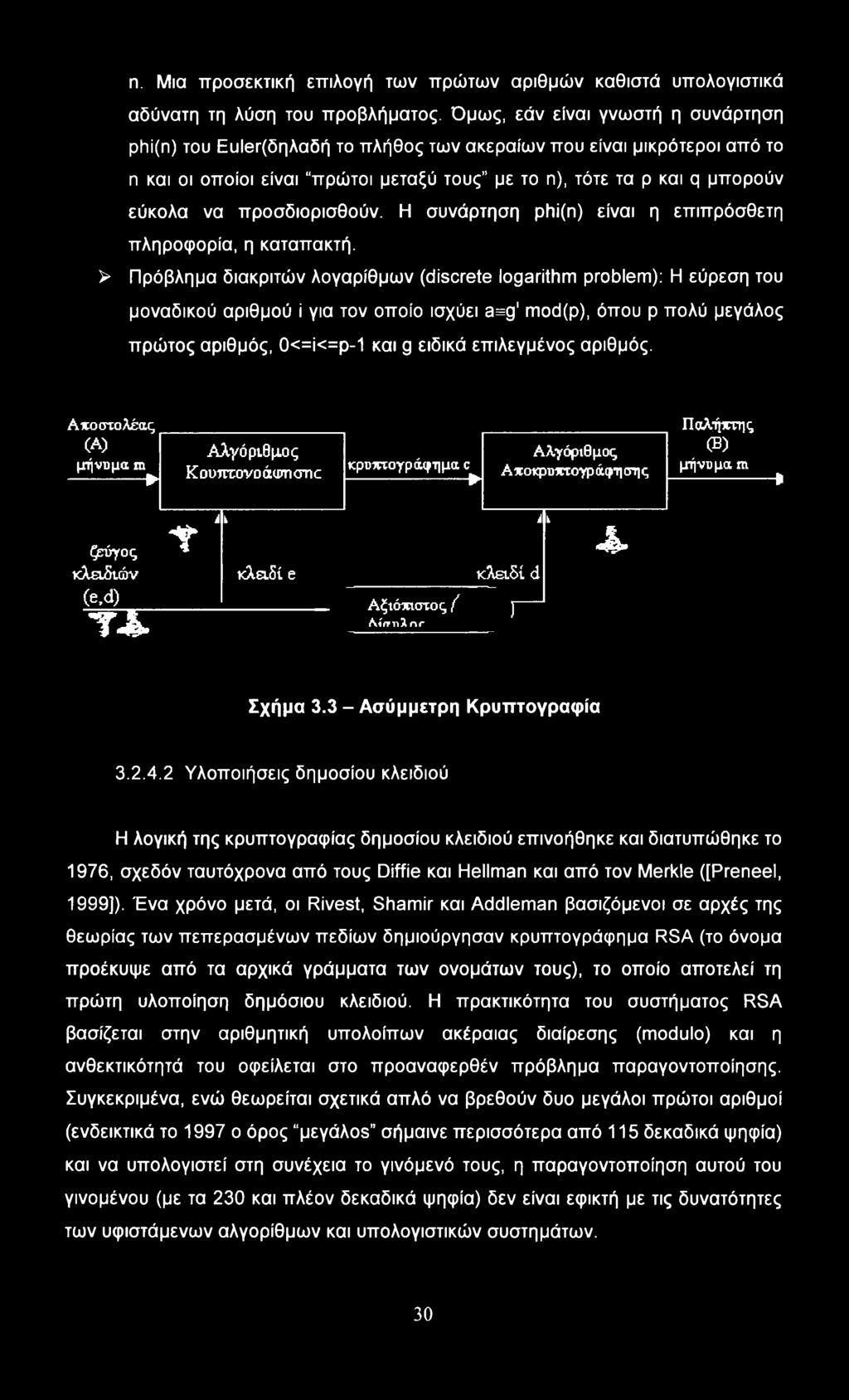 προσδιορισθούν. Η συνάρτηση phi(n) είναι η επιπρόσθετη πληροφορία, η καταπακτή.