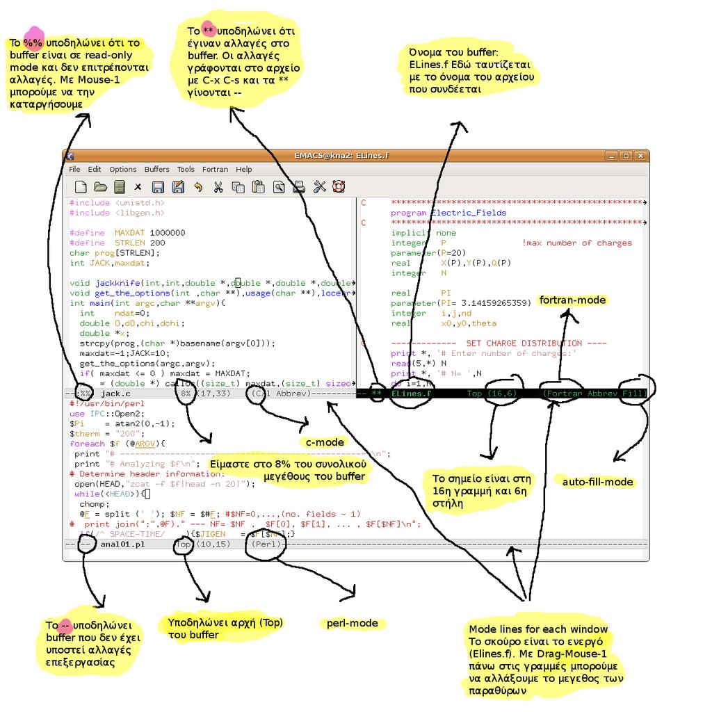 1.6. TURBO: ΣΕΝΑΡΙΑ ΦΛΟΙΟΥ 63 Σχήμα 1.5: Το παράθυρο του Emacs χωρίστηκε εδώ σε τρία παράθυρα. Ο χωρισμός έγινε πρώτα οριζόντια (C-x 2) και μετά κάθετα (C-x 3).