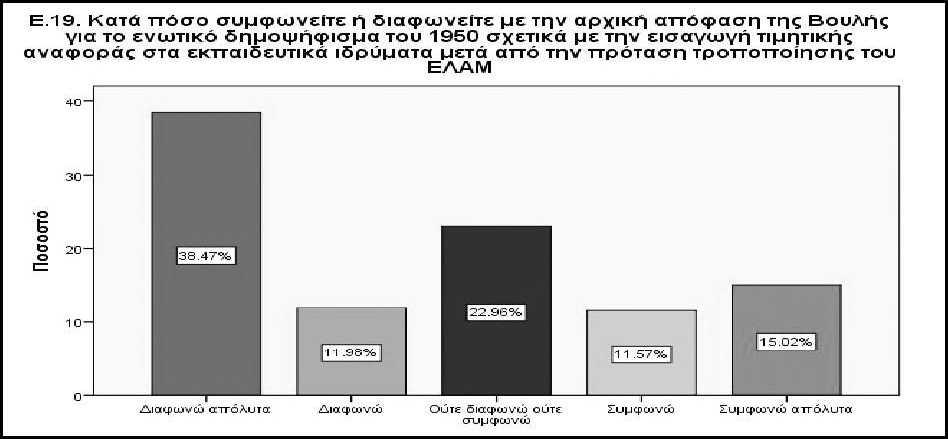 Στην έρευνα του SeeD (Ιανουάριος 2017) τα ποσοστά αυτά κινούνταν στο 38% για το "ναι" (23% σίγουρα και 15% ίσως ναι), στο 44% για το "όχι"