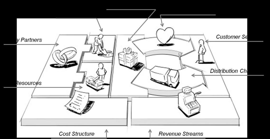 Πηγή: Osterwalder