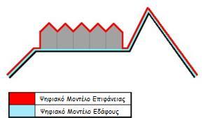 Εικόνα 1.