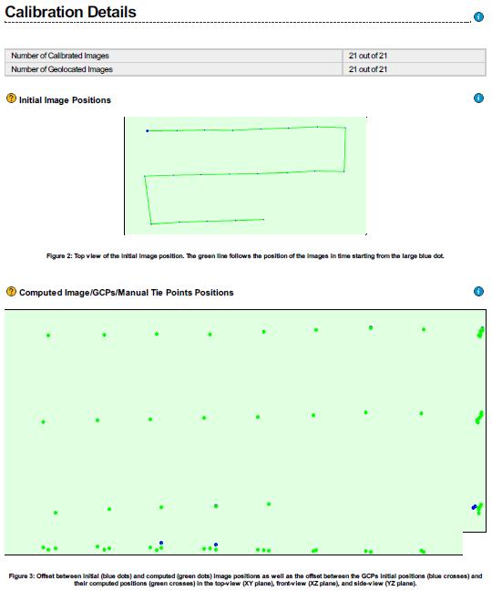 των αρχικών και των διορθωμένων θέσεων των εικόνων, των GCPs αλλά και των σημείων δεσίματος (Tie Points), εφόσον έχει εισάγει ο χρήστης.