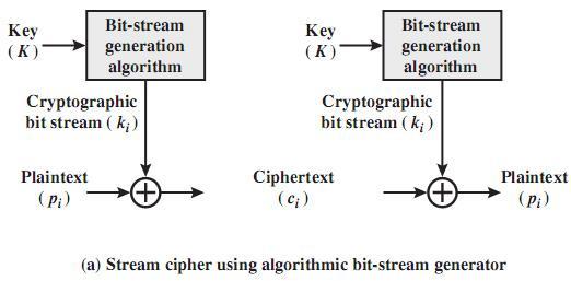 W. Stallings. Cryptography and Network Security Principles and Practice, 5th Edition.