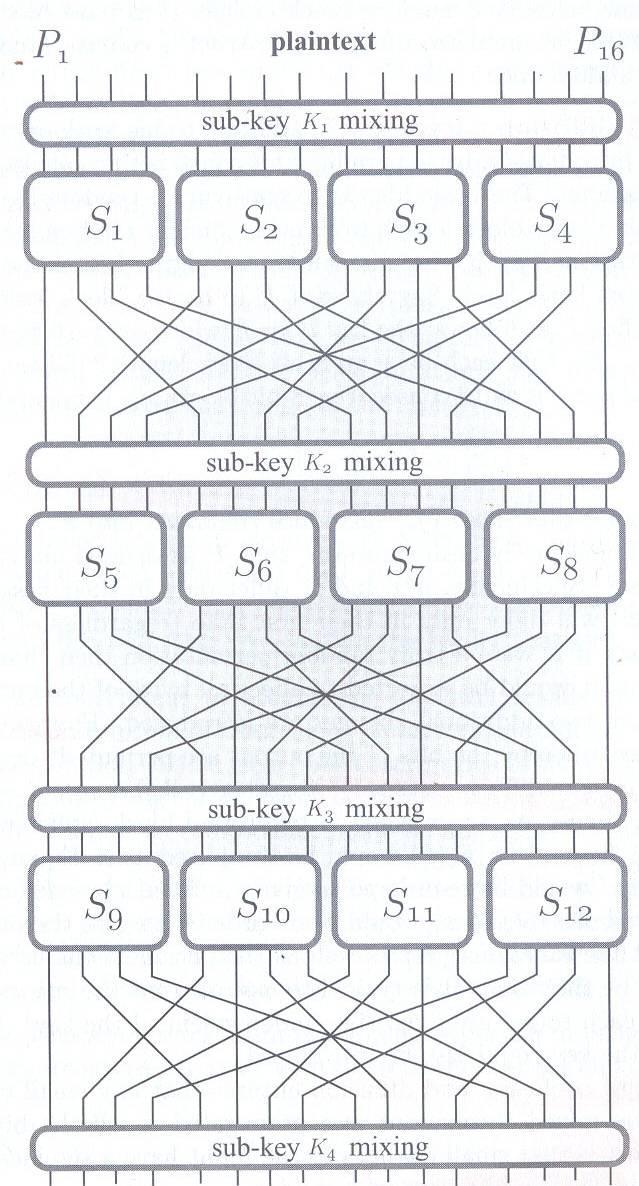 J. Katz, Y. Lindell. Introduction to Modern Cryptography. Chapman & Hall/CRC, 2008.