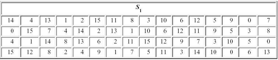 Stinson, D. Cryptography: Theory and Practice.