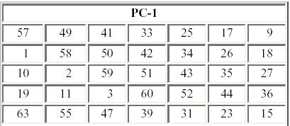 Stinson, D. Cryptography: Theory and Practice. Third Edition, CRC, 2005 Αλγόπιθμοι Μςζηικού Κλειδιού Ο Αλγόπιθμορ DES Key Schedule k i Πώξ πνμθύπηεη ημ θιεηδί θάζε γύνμο 1.