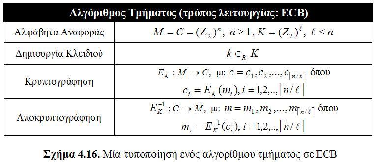 Σςμμεηπικοί αλγόπιθμοι Τπόποι λειηοςπγίαρ (Cipher Modes) Schneier, Bruce. Applied Cryptography. John Wiley & Sons, Inc., 2nd edition, 1996.