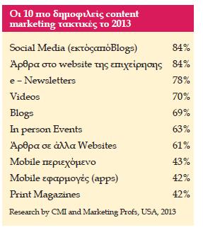 ΤΟ CONTENT MARKETING ΩΣ ΜΙΑ ΝΕΑ ΣΤΡΑΤΗΓΙΚΗ ΕΠΙΧΕΙΡΗΣΕΩΝ Πηγή: http://www.eede.gr/uploads/files/eimonmark_06.