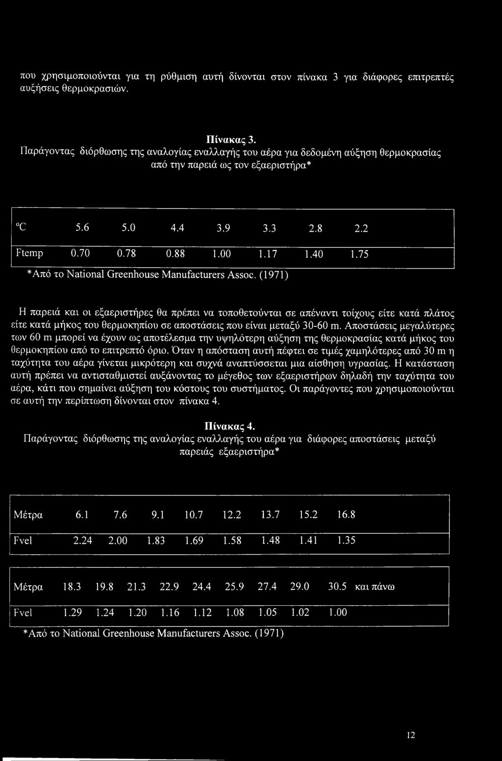 75 *Από το National Greenhouse Manufacturers Assoc.