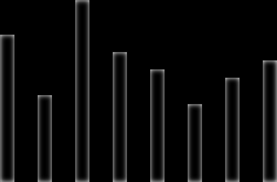 Πίνακας 5.6: Μέσες τιμές βαθμών Ευρωπαϊκών αγώνων ανά τριάδα.