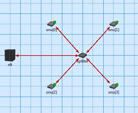 10.2. Optical Line Terminal (OLT) Η κλάση που δημιουργήθηκε για το OLT περιέχει συναρτήσεις, που υλοποιούν σημαντικές λειτουργίες του επιπέδου μετάδοσης (Transmission - Convergence Layer).