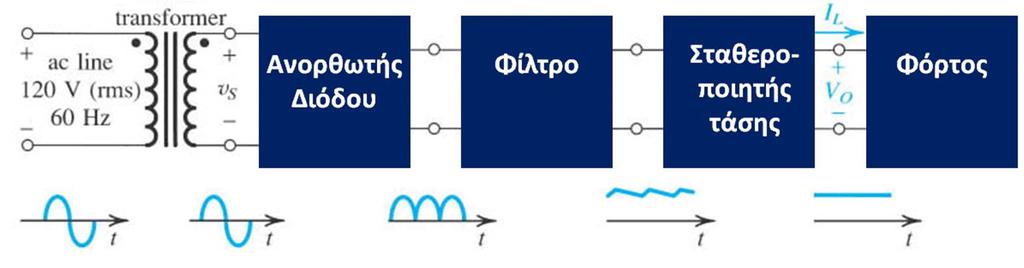 Κυκλώματα Ανορθωτών
