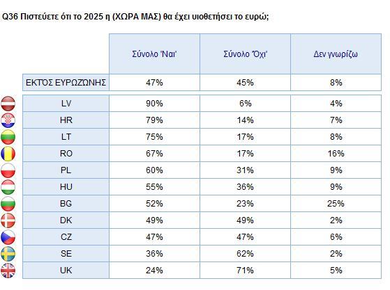 Αυτή η ερώτηση έγινε μόνο σε