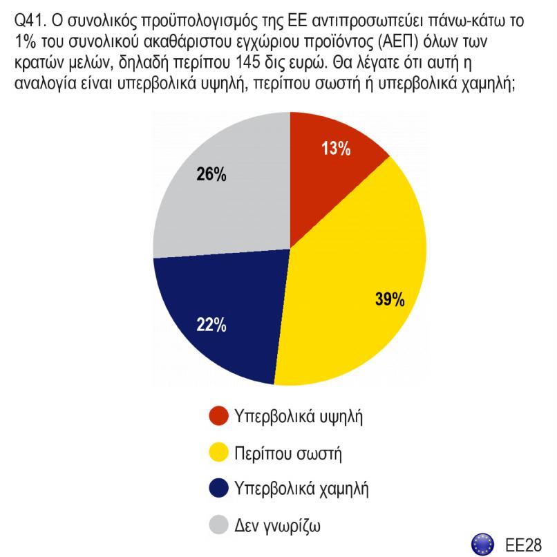 C. ΠΡΟΫΠΟΛΟΓΙΣΜΟΣ