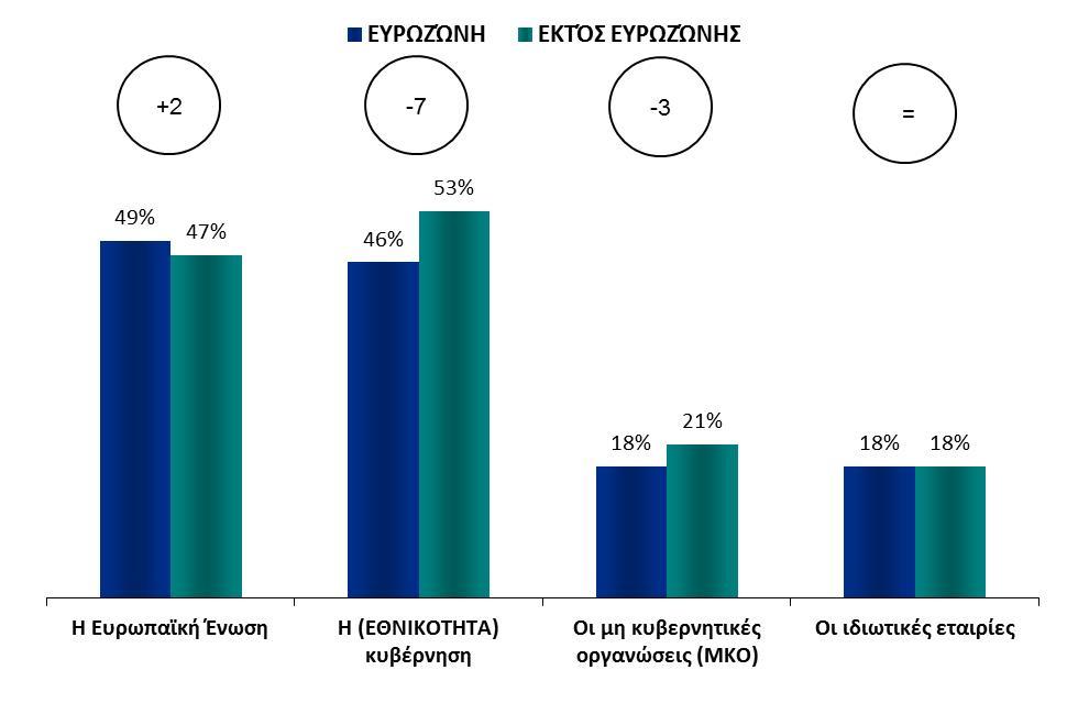 1. Αποτελέσματα της Ευρωπαϊκής Ένωσης Q38T Και κατά τη γνώμη σας, το 2025 ποιος από τους ακόλουθους παράγοντες θα είναι σε θέση να σας προστατεύσει αποτελεσματικότερα από τις αρνητικές