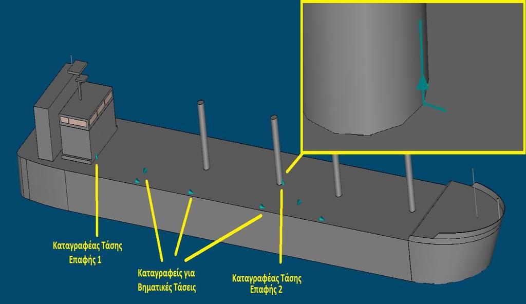 Voltage ( kv ) 4.6.2 Παρουσίαση αποτελεσμάτων για Τάσεις Επαφής και Βηματικές Τάσεις Σχήμα 4.