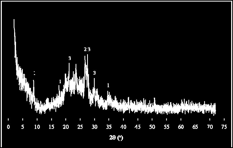 Μαγγεμίτης ΣΧΗΜΑ 6: ιάγραμμα XRD εμπορικού μετακαολίνη 1: