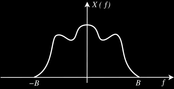 Ο µετασχηµατισµός Fourier της συνάρτησης δειγµατοληψίας εύκολα µπορεί να δειχθεί ότι είναι : x δ (t = δ(t n (f = + δ(f nf s (6 Αφού η συνάρτηση x δ (t είναι