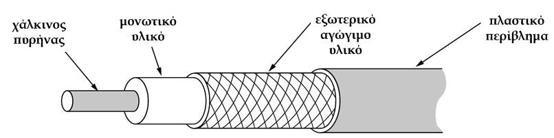 ζώνης μέχρι 100Mbps σε αποστάσεις εώς 500m) η θωράκιση