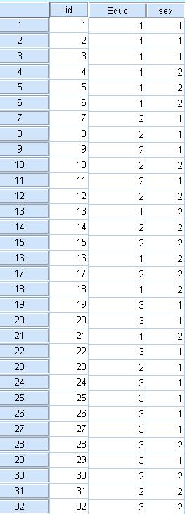 Έλεγχος Χ με SPSS Τα δεδομένα (βλέπε αρχείο: _Έλεγχος_Χ.