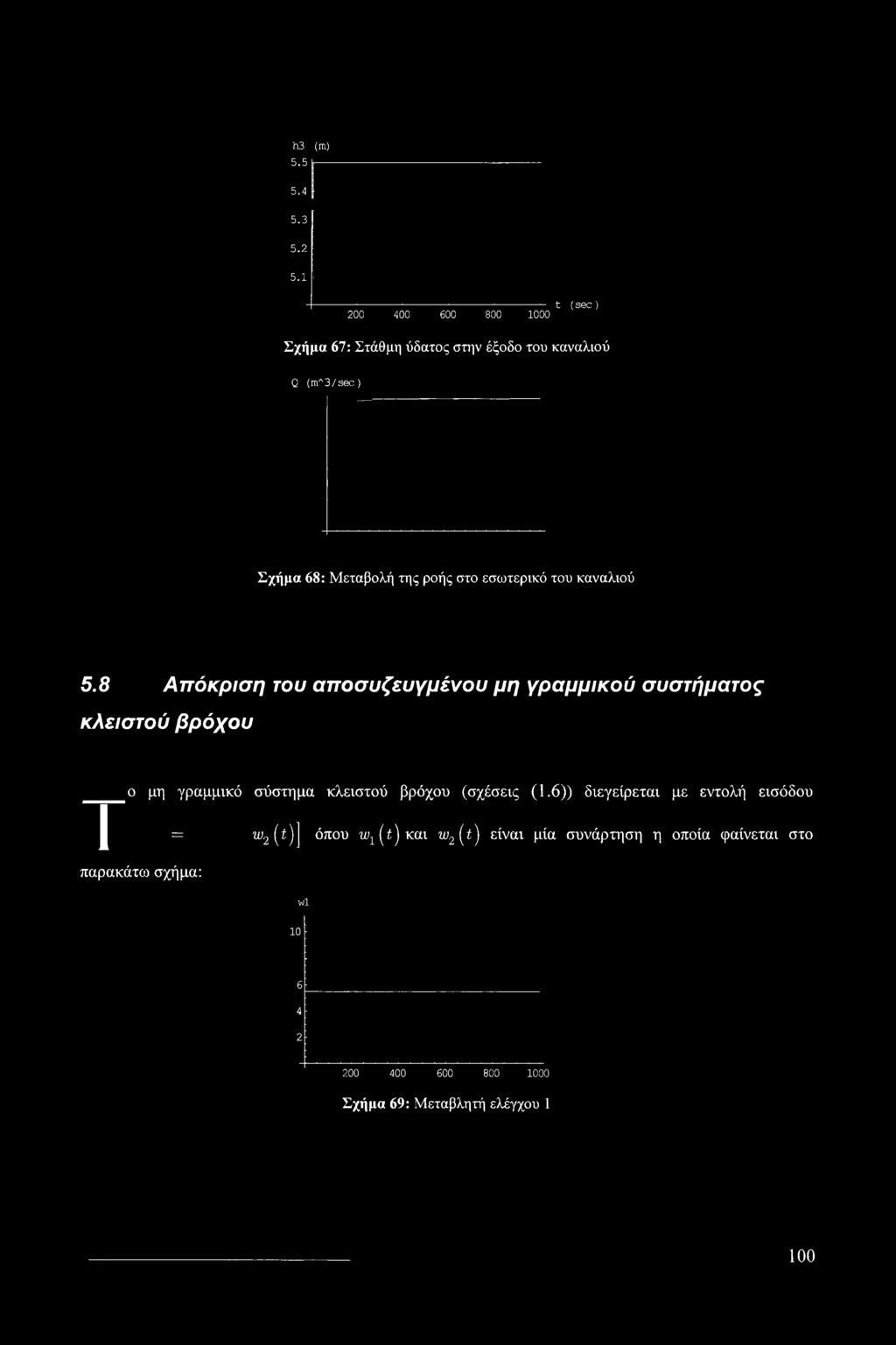 του καναλιού Q (ma3/sec) Σχήμα 68: Μεταβολή της ροής στο εσωτερικό του καναλιού 5.