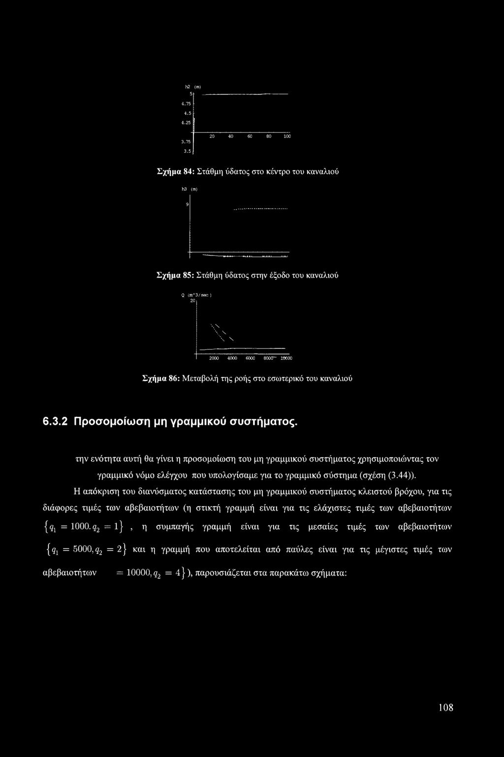 εσωτερικό του καναλιού 6.3.2 Προσομοίωση μη γραμμικού συστήματος.