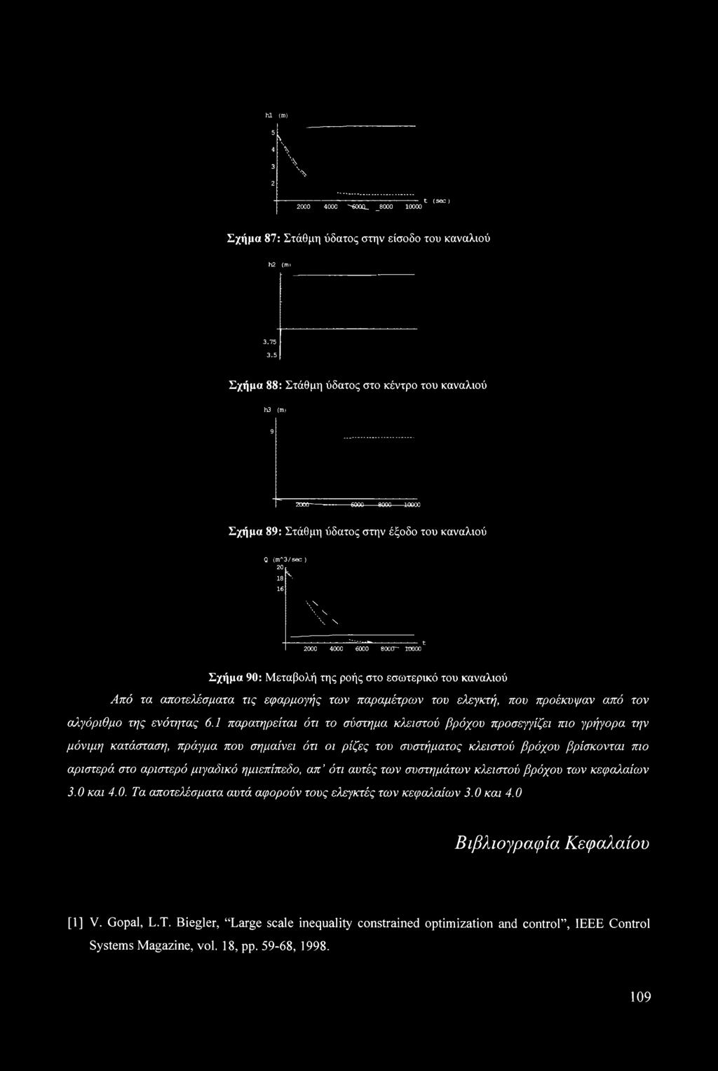 hi (m) 5 4 3 \ \ \ \ 2 2000 4000 --------------------------------------- t ^600 L _8000 10000 (sec) Σχήμα 87: Στάθμη ύδατος στην είσοδο του καναλιού h2 (m) 3.75 3.