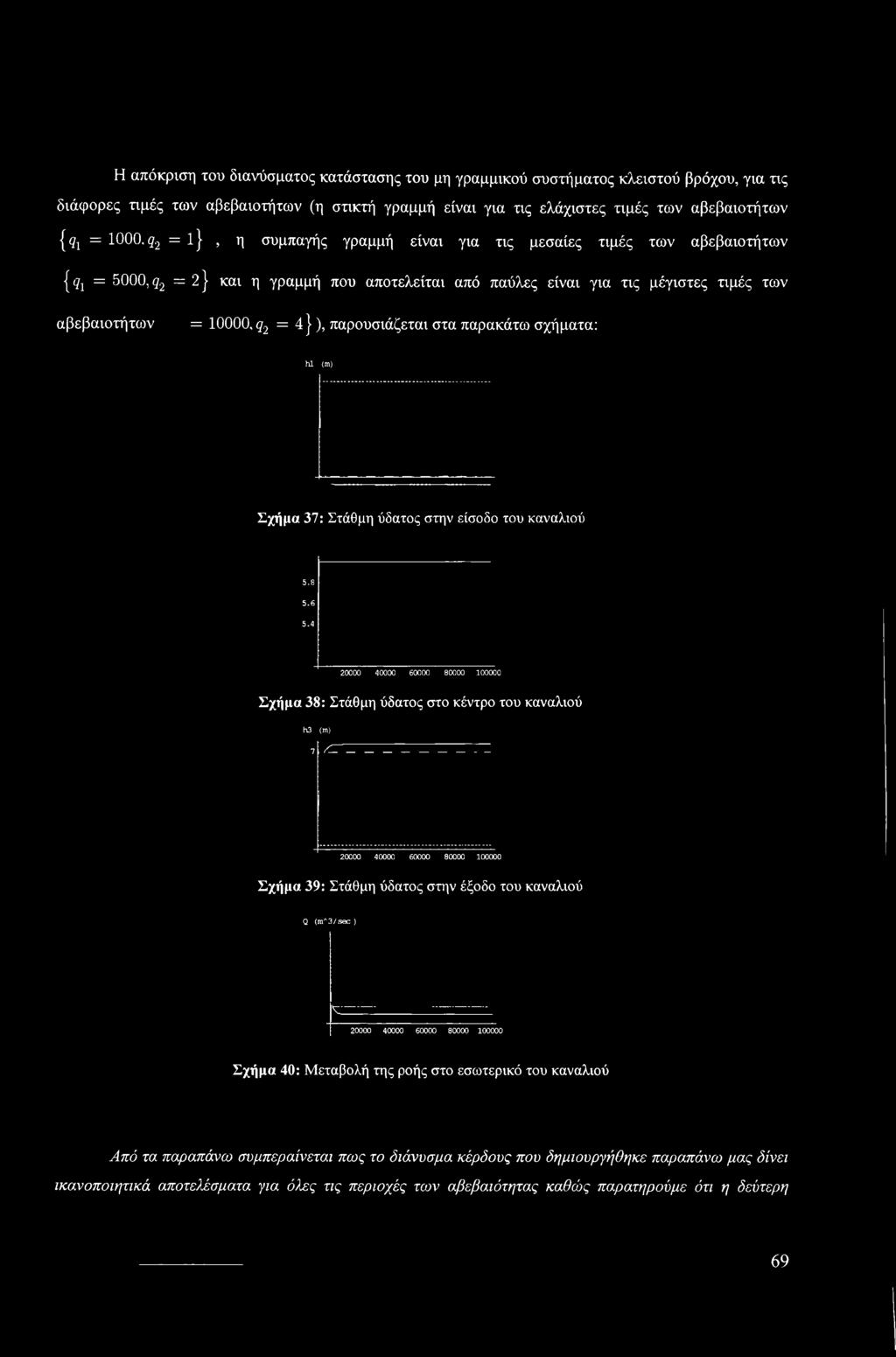 παρουσιάζεται στα παρακάτω σχήματα: hi (m) Σχήμα 37: Στάθμη ύδατος στην είσοδο του καναλιού 5.8 5.6 5.4 20000 40000 60000 80000 100000 Σχήμα 38: Στάθμη ύδατος στο κέντρο του καναλιού h3 (m) 7.