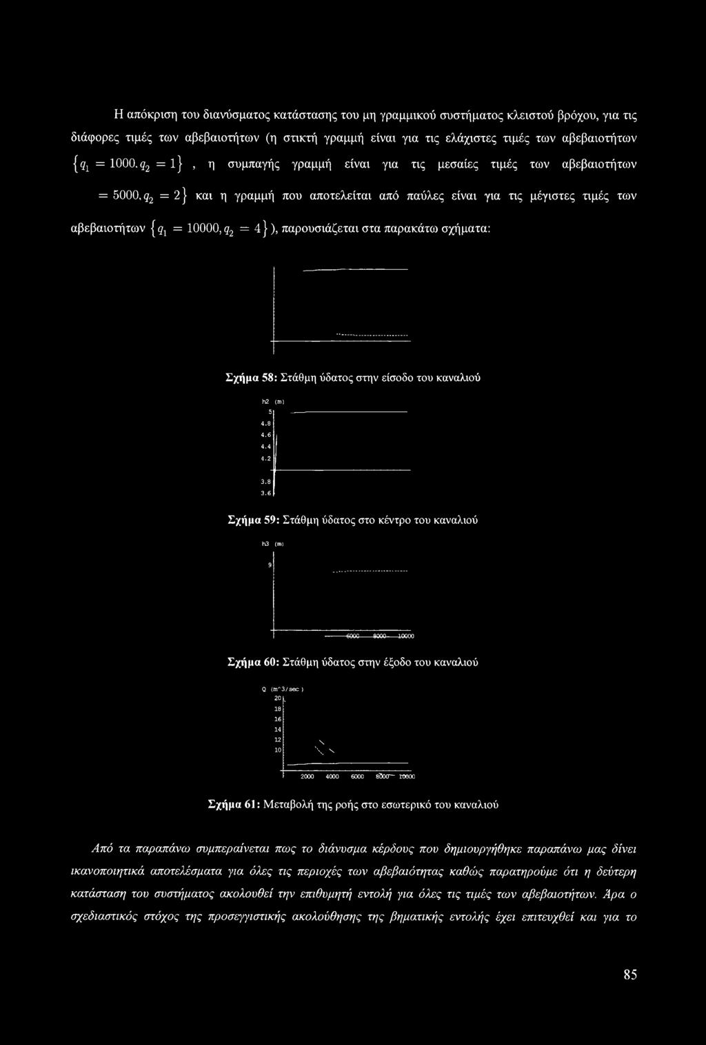 ! = 10000, q2 = 4} ), παρουσιάζεται στα παρακάτω σχήματα: Σχήμα 58: Στάθμη ύδατος στην είσοδο του καναλιού h2 (m) 5 4.8 4.6 4.4 4.2 3.8 3.