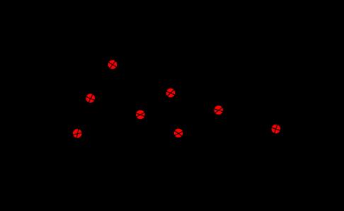 Bubble-Sort & Insertion-Sort Συμπεριφορά Bubble-Sort & Insertion-Sort Έστω