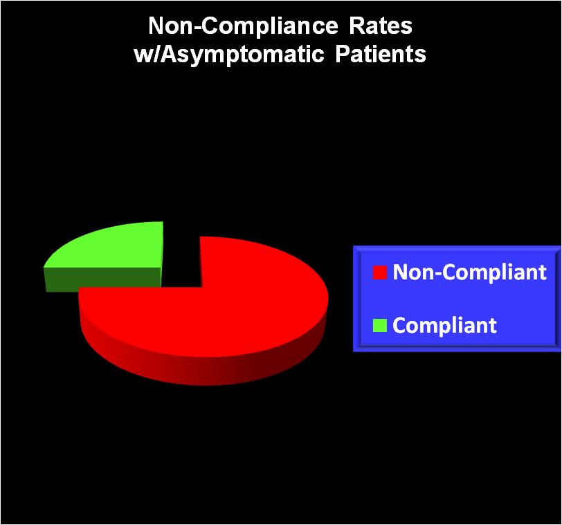 When patients are asymptomatic.