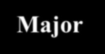 Major mortality coronary eventall deaths 23% *** 4% 21% ** 4% 10% * Older patients (> 65 years) 2% Younger