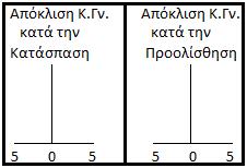 ΕΛΕΓΧΟΣ ΕΥΑΙΣΘΗΣΙΑΣ ΚΑΙ ΛΕΙΤΟΥΡΓΙΚΟΤΗΤΟΣ Κ.Γ.Δ. Ημερομηνία Κ.Γ.Δ. Δεξ Αρ. Δεξ Αρ. Δεξ Αρ. Δεξ Αρ. Δεξ Αρ. Δεξ Αρ. Δεξ Αρ. ΕΥΑΙΣΘΗΣΙΑ απο ΠΛΑΓΙΑ Ευαισθ. Από Ακουστ.