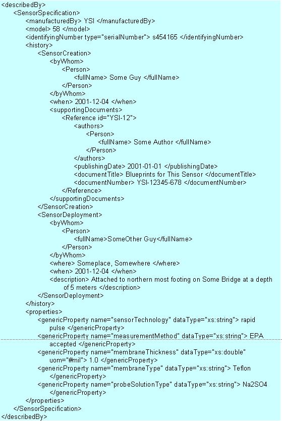 Δηθφλα 14: Σν XML ζρήκα γηα ηελ ηδηφηεηα describedby 4. πγθέληξσζε θαη Γξνκνιφγεζε Γεδνκέλσλ ζηα Γηθηπα Αηζζεηήξσλ 4.