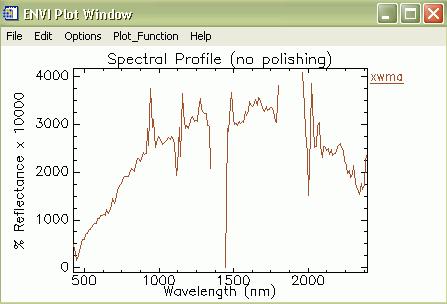 ατµοσφαιρική διόρθωσή τους χωρίς τη χρήση spectral polishing (κέντρο) και µε τη χρήση spectral polishing (δεξιά).