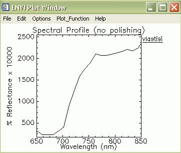 spectral polishing ). Εικόνες 4.153-4.155.