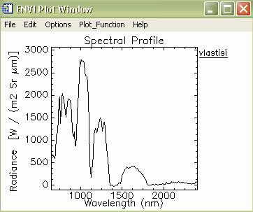 (κέντρο) και µε την εφαρµογή spectral polishing