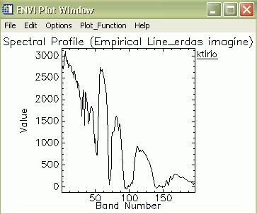 (ERDAS IMAGINE 9.0) (κέντρο) και στο ENVI 4.3 (δεξιά). Εικόνες 4.242-4.244.