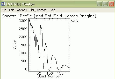 (ERDAS IMAGINE 9.0) (κέντρο) και Flat Field (ENVI 4.3) (δεξιά). Εικόνες 4.263-4.265.