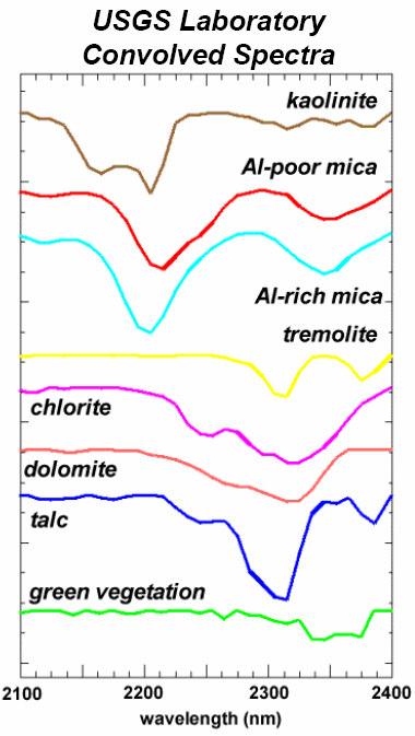 1. Εισαγωγή µετρήσεις των φασµατικών αντανακλάσεων διαφόρων υλικών που γίνονται στο πεδίο µε φορητό φασµατόµετρο ή στο εργαστήριο και από τηλεπισκοπικές εικόνες.