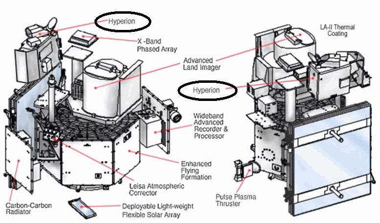 9 παρουσιάζεται η θέση του αισθητήρα Hyperion στο σύστηµα του δορυφόρου ΕΟ-1. Εικόνα 3.8. Ο αισθητήρας Hyperion, [48]. Εικόνα 3.9. Η θέση του αισθητήρα Hyperion στο σύστηµα του δορυφόρου ΕΟ-1, [49].
