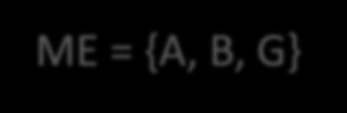 Ορκι Αλυςίδωςθ - Παράδειγμα R1: if C and D then F R2: if F and G then E R3: if F and