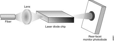 25 συσκευών εκπομπής φωτός, οι δίοδοι φωτοεκπομπής (LEDs) και οι δίοδοι ακτινών laser ή ημιαγωγοί laser (laser diodes/semiconductor lasers) [6].