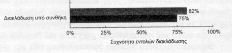 υποπρογραμμάτων ΑΡΧΙΤΕΚΤΟΝΙΚΗ ΥΠΟΛΟΓΙΣΤΩΝ -.