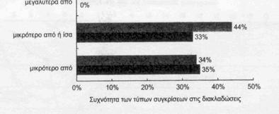 Σερπάνος 45 Επιλογές κλήσης υποπρογραμμάτων Οι κλήσεις και οι επιστροφές υποπρογραμμάτων περιλαμβάνουν Μεταφορά ελέγχου Αποθήκευση κάποιων καταστάσεων (πιθανότατα) Η διεύθυνση επιστροφής πρέπει να