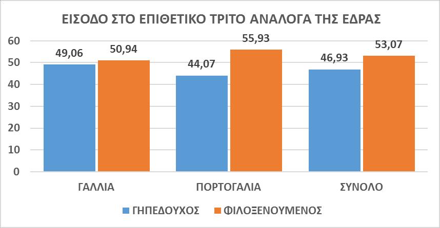 ΑΠΟΤΕΛΕΣΜΑΤΑ Από τα αποτελέσματα της παρούσας έρευνας διαπιστώθηκε ότι οι δύο ομάδες, που φτάσανε στον τελικό του Euro 2016 στους 4 τελευταίους αγώνες για την κάθε ομάδα (δηλαδή συνολικά οκτώ (8)