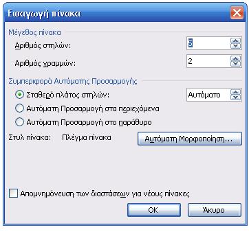 Η γραμμή εργαλείων Πίνακες και περιγράμματα μας βοηθά να εργαστούμε με τον πίνακα και εμφανίζεται αυτόματα με την ολοκλήρωση της δημιουργίας του πίνακα.