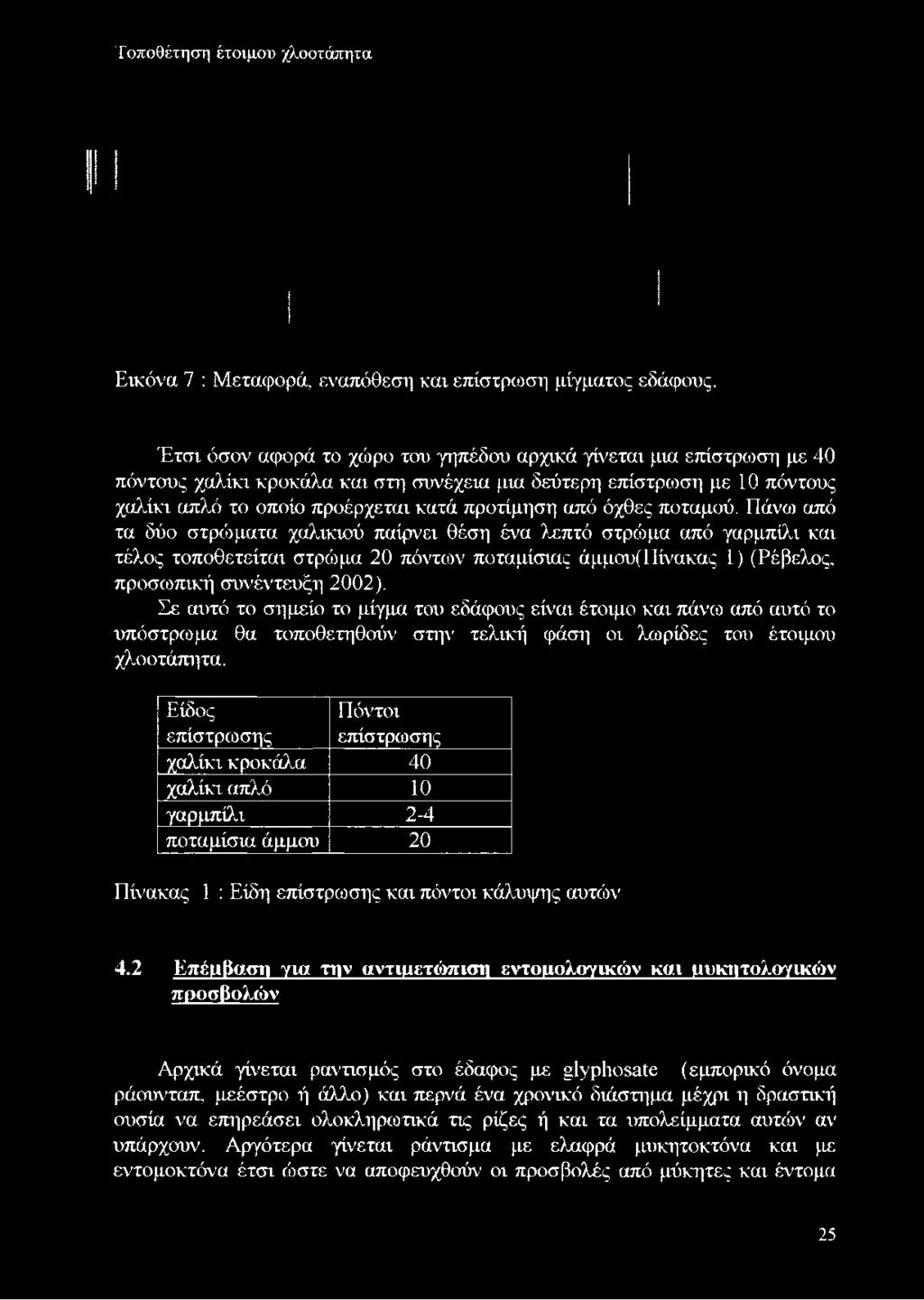 όχθες ποταμού. Πάνω από τα δύο στρώματα χαλικιού παίρνει θέση ένα λεπτό στρώμα από γαρμπίλι και τέλος τοποθετείται στρώμα 20 πόντων ποταμίσιας άμμου(πίνακας 1) (Ρέβελος, προσωπική συνέντευξη 2002).